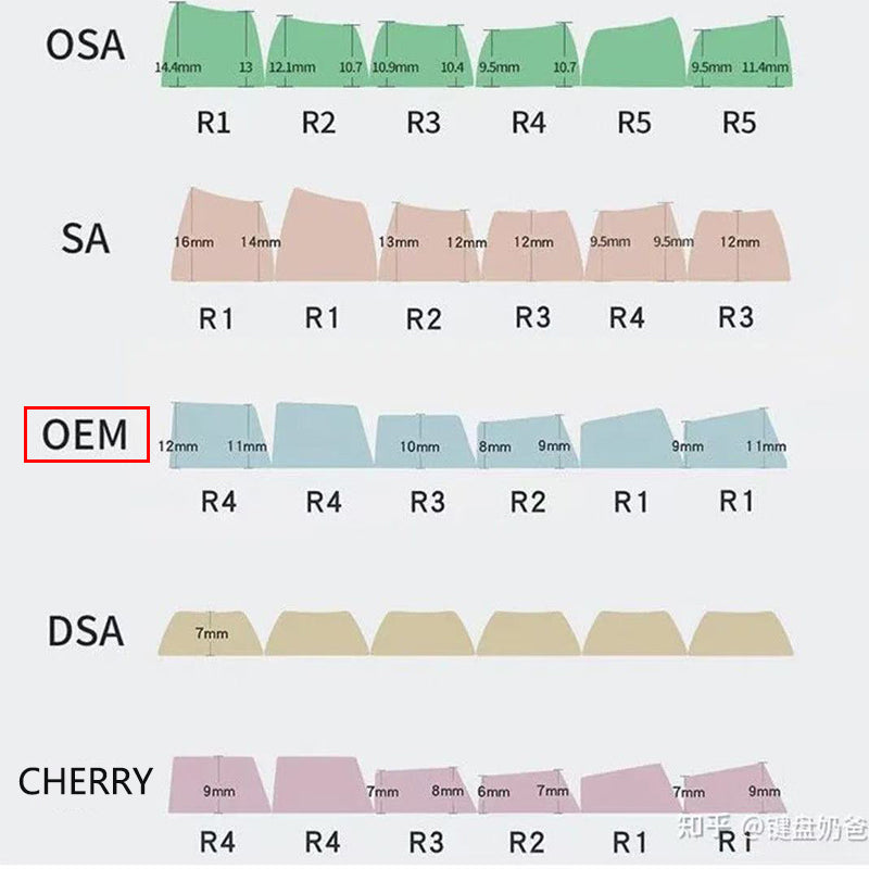 Valorant skye keycaps 14keys